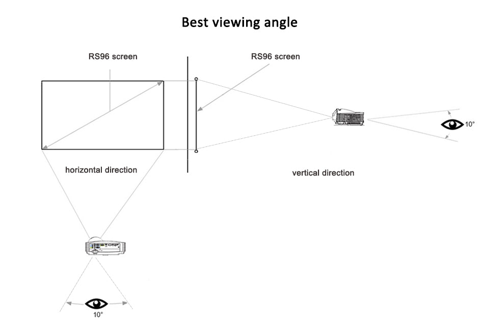 CINÉVIA® Opvouwbaar Projectiescherm 84 inch